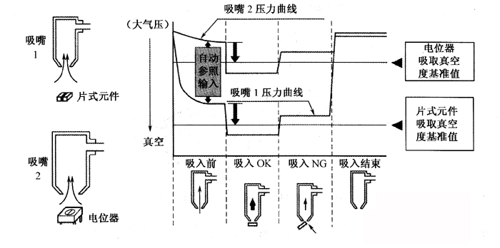 SMT貼片加工廠機器的傳感器主要有哪些！