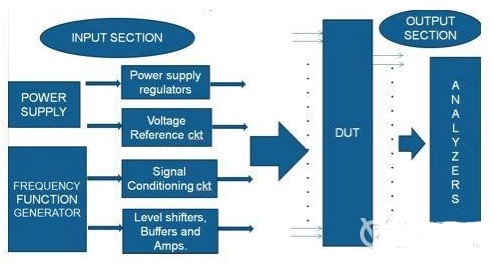 PCB線路板設計減少錯誤的方法