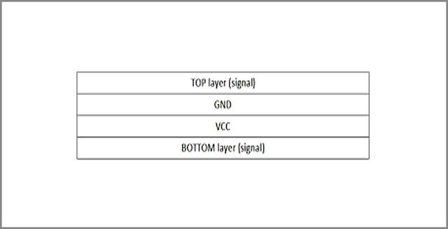 多層PCB設(shè)計